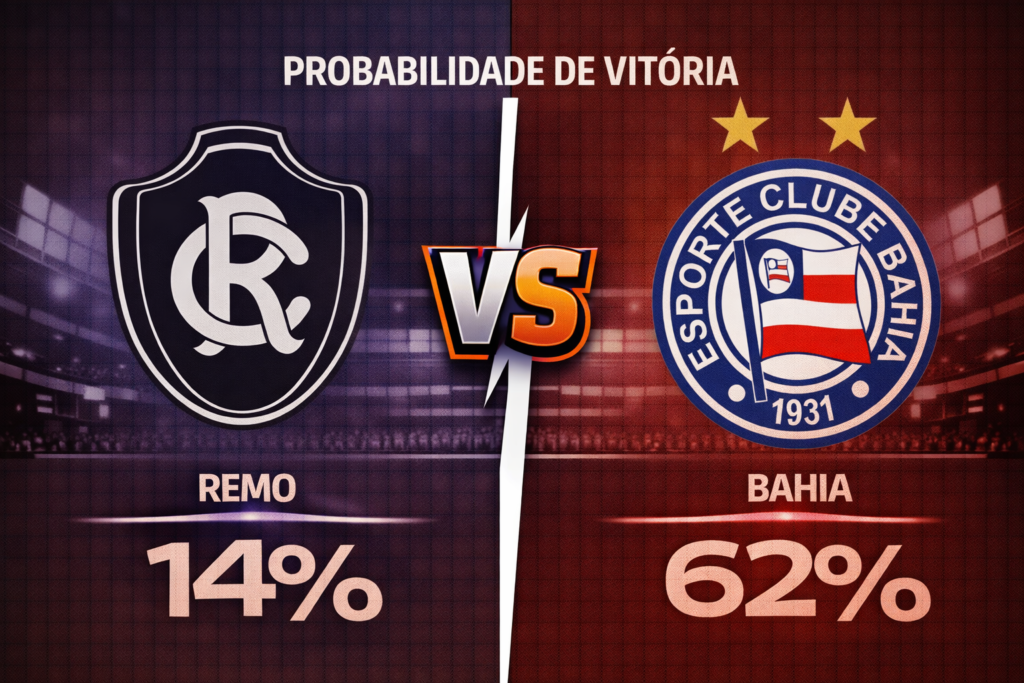  Confira os melhores palpites para Remo x Bahia. Estatísticas atualizadas, melhores odds e onde assistir.
