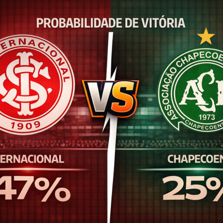 Palpites Internacional x Chapecoense (22/03/2026): Campeonato Brasileiro Série A