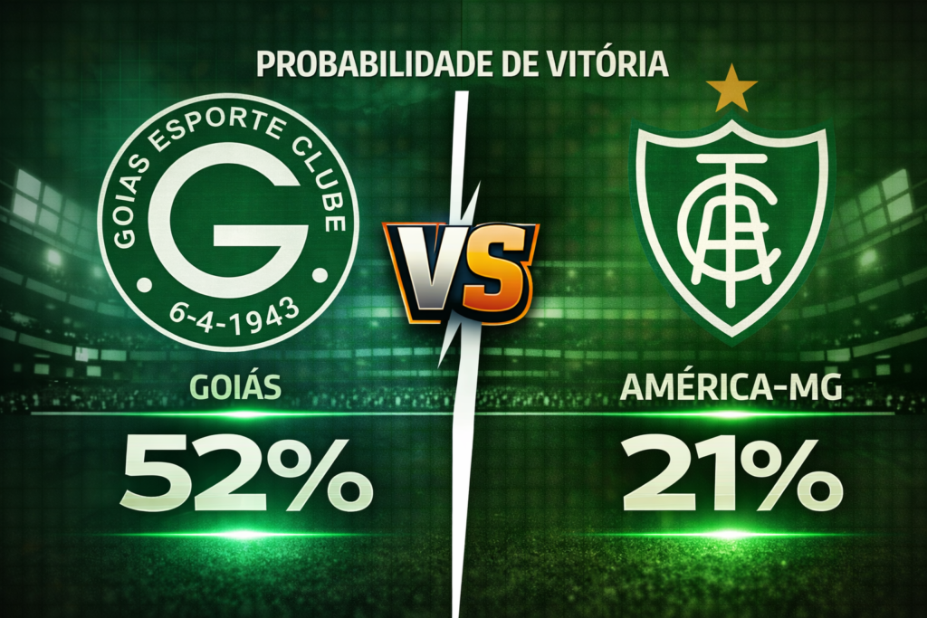  Confira os melhores palpites para Goiás x América-MG. Estatísticas atualizadas, melhores odds e onde assistir.
