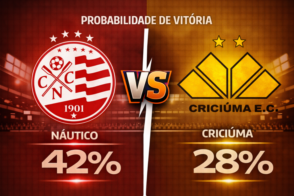  Confira os melhores palpites para Náutico x Criciúma. Estatísticas atualizadas, melhores odds e onde assistir.
