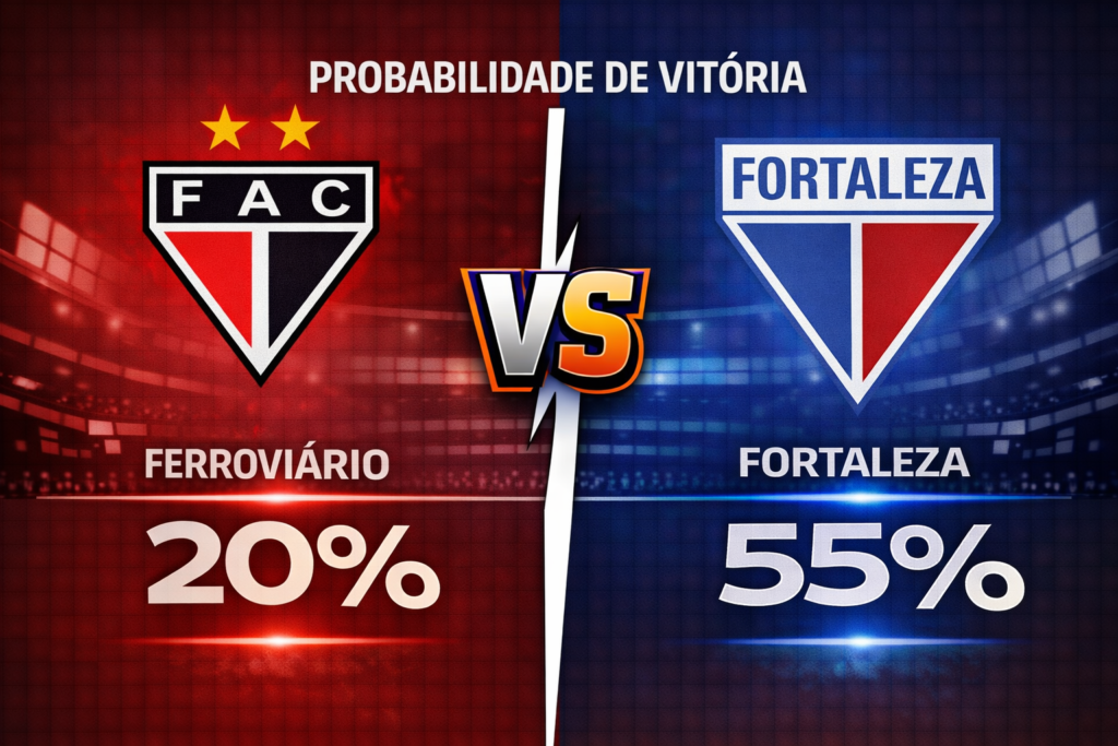 Confira os melhores palpites para Ferroviário x Fortaleza. Estatísticas atualizadas, melhores odds e onde assistir.
