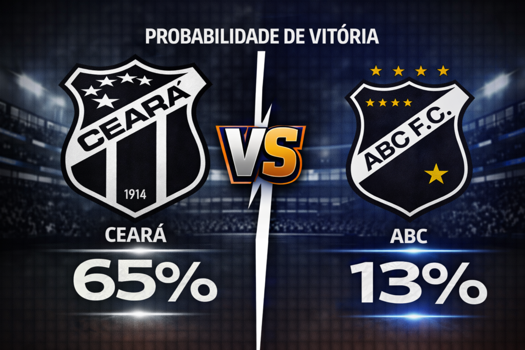 Confira os melhores palpites para Ceará x ABC. Estatísticas atualizadas, melhores odds e onde assistir.