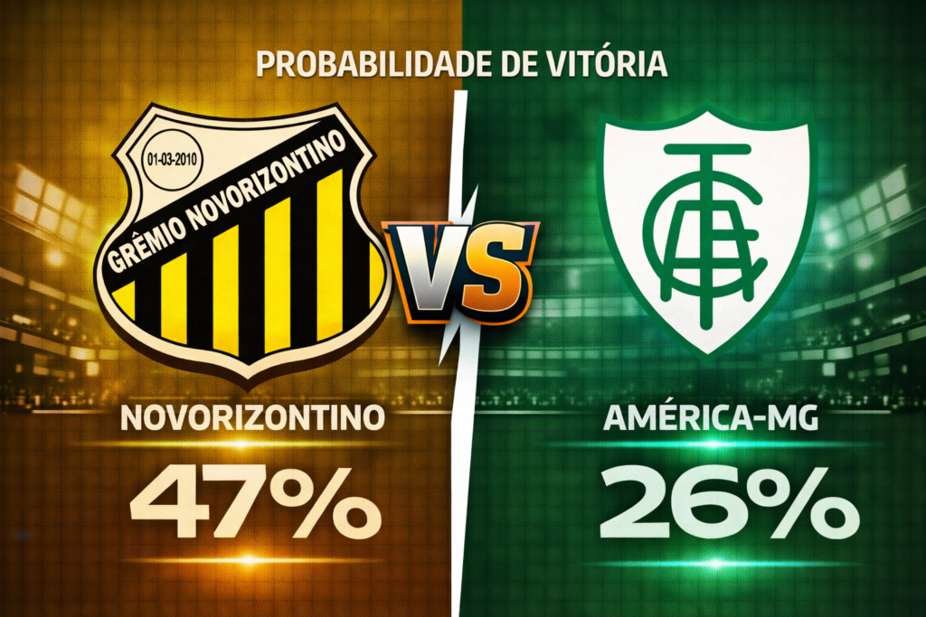  Confira os melhores palpites para Novorizontino x América-MG. Estatísticas atualizadas, melhores odds e onde assistir.
