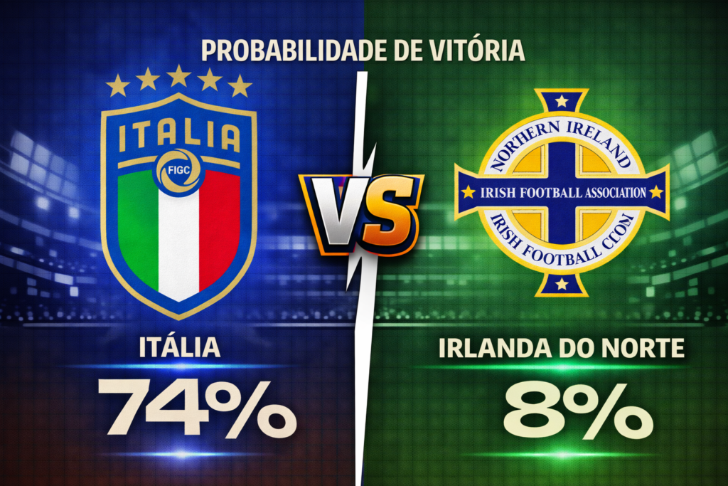 Confira os melhores palpites para Itália x Irlanda do Norte. Estatísticas atualizadas, melhores odds e onde assistir.