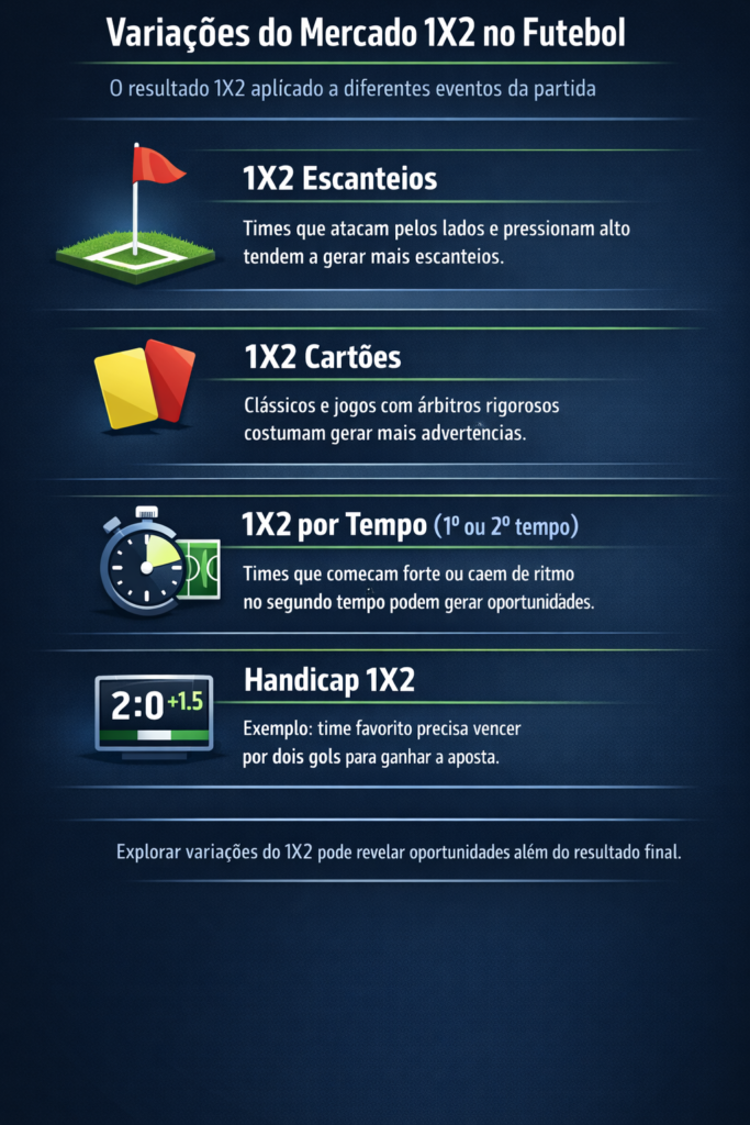 Infográfico explicando os diferentes tipos de apostas no mercado 1x2