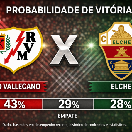 Palpites Rayo Vallecano x Elche (3 de abril de 2026): La Liga Espanhola