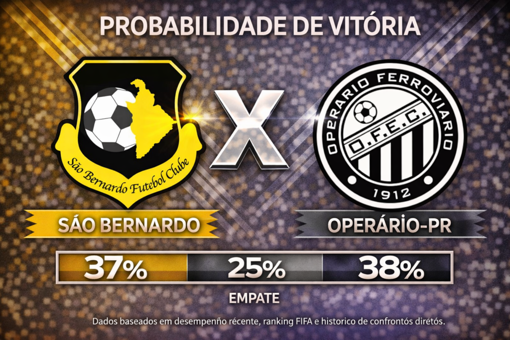 Confira os melhores palpites para São Bernardo x Operário-PR. Estatísticas atualizadas, melhores odds e onde assistir.