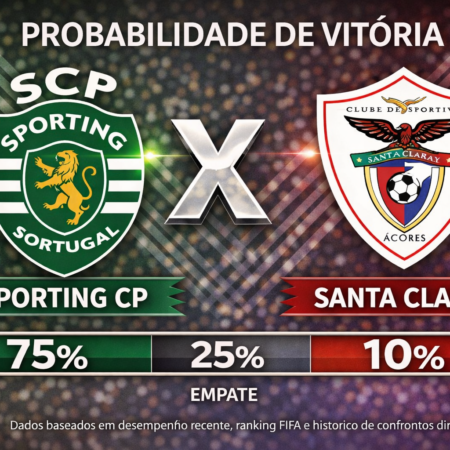 Palpites Sporting CP x Santa Clara (3 de abril de 2026): Liga Portugal Betclic