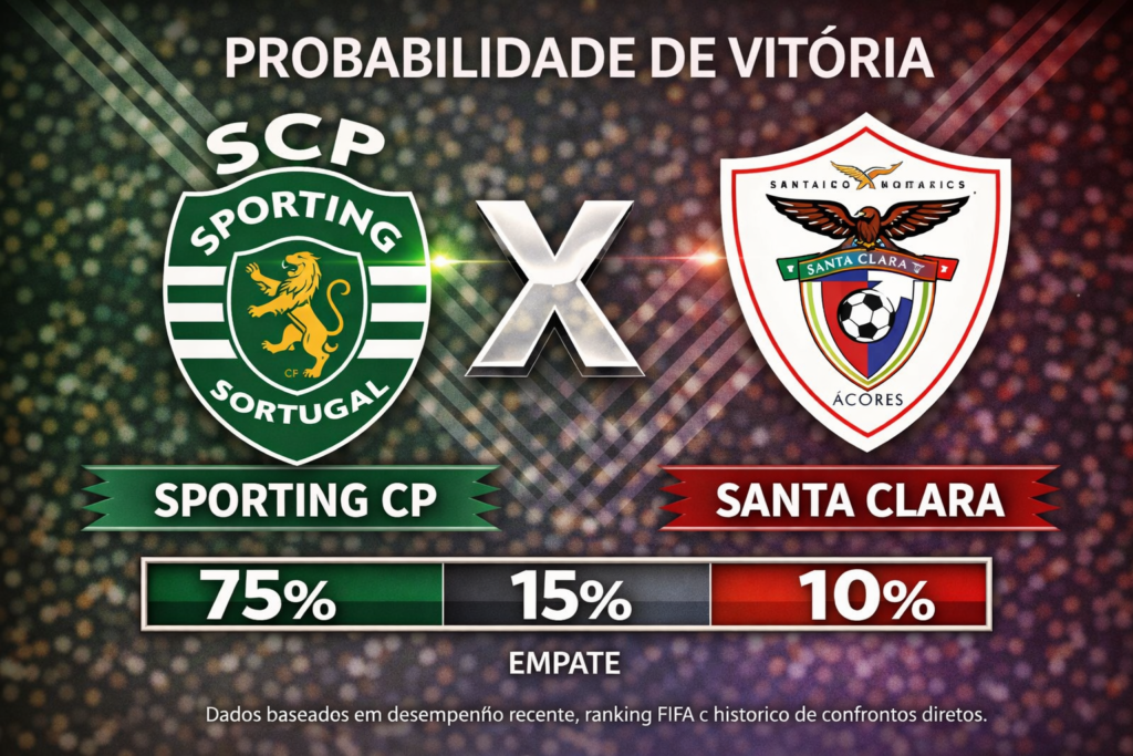 Confira os melhores palpites para Sporting CP x Santa Clara. Estatísticas atualizadas, melhores odds e onde assistir.
