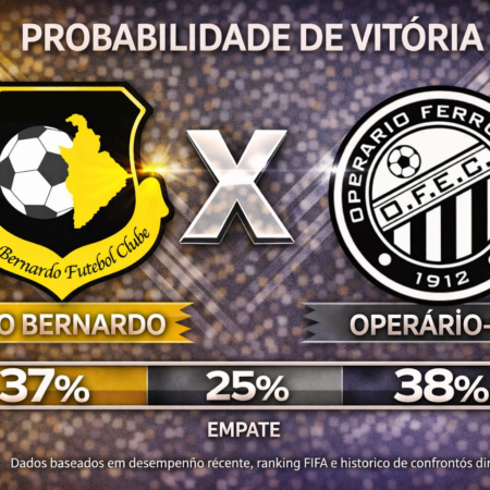 Palpites São Bernardo x Operário-PR (2 de abril de 2026): Série B do Brasileirão