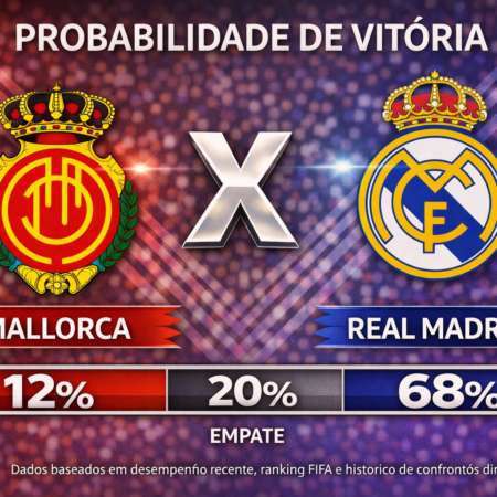 Palpites Mallorca x Real Madrid (4 de abril de 2026): LaLiga EA Sports