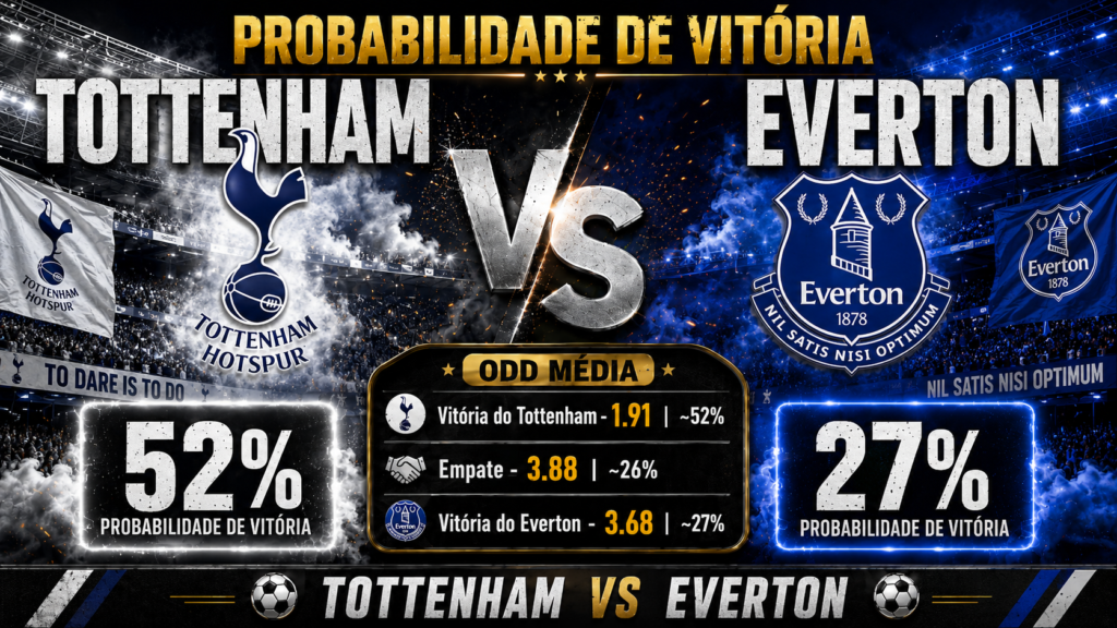 Probabilidade de vitória em Tottenham x Everton