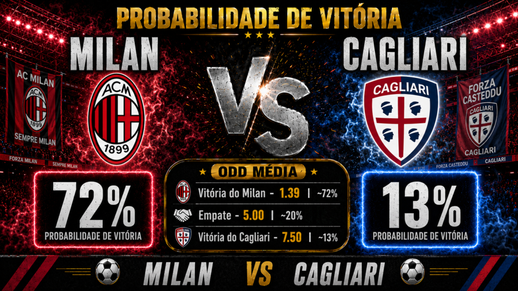 Probabilidade de vitória em Milan x Cagliari na última rodada do Campeonato Italiano