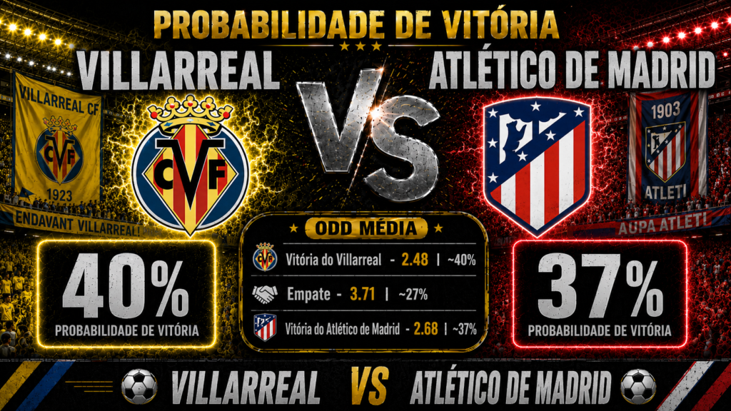 Probabilidade de vitória em Villarreal x Atletico de Madrid