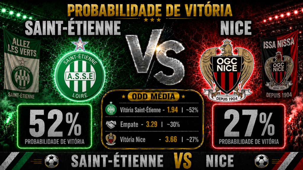 Probabilidade de vitória para Saint-Étienne x Nice
