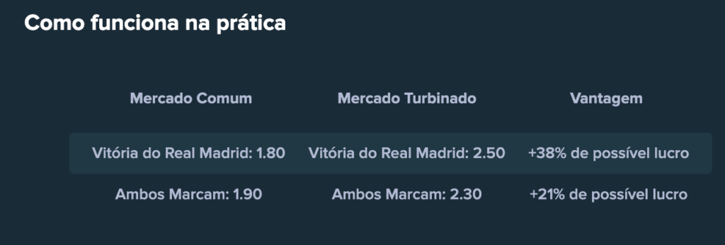 captura de tela mostrando como funciona o multiplicador de odds da Stake
