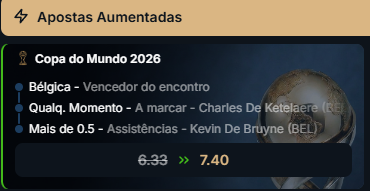 super odds para o jogo Bélgica x Irã pela Copa do Mundo