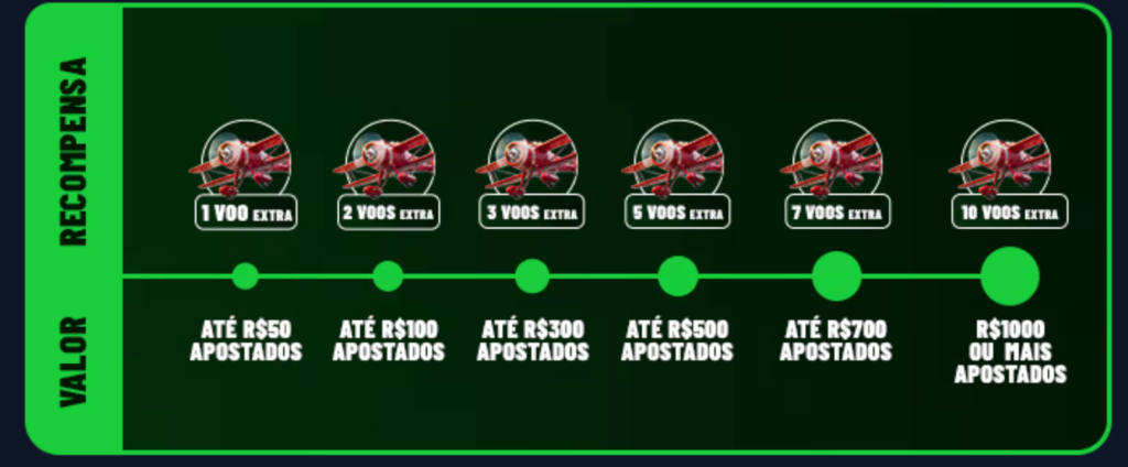 captura de tela do bônus BRBET em Aviator