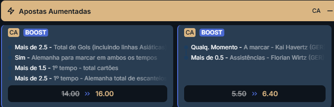 super odds para o duelo Alemanha x Costa do Marfim pela Copa do Mundo