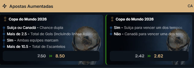 super odds para o jogo Suíça x Canadá pela Copa do Mundo 2026