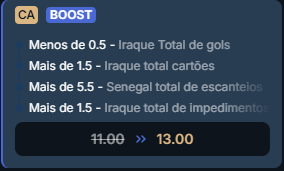 super odds para o jogo Senegal x Iraque pela Copa do Mundo