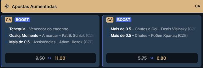 super odds para Tchéquia x África do Sul pela Copa do Mundo